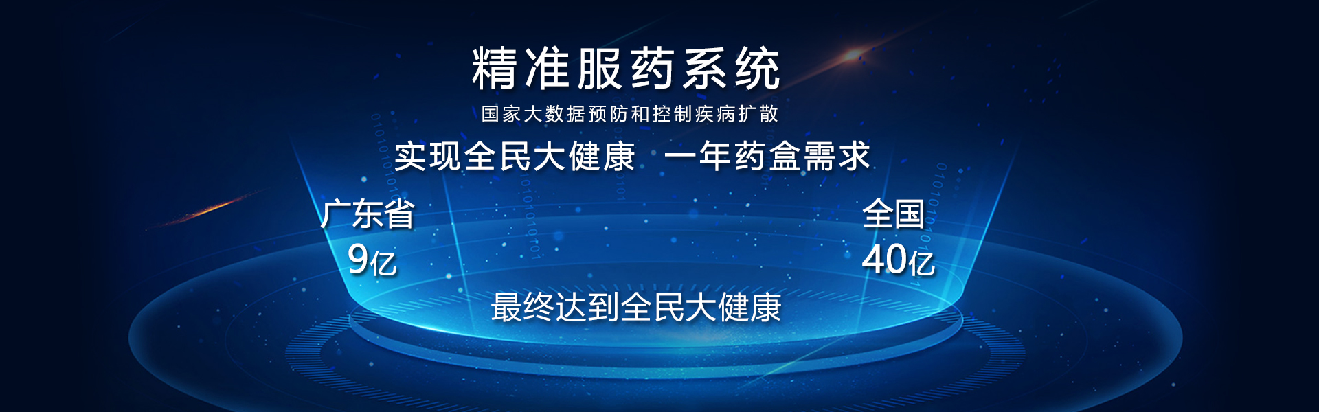 精準服藥系統市場圖