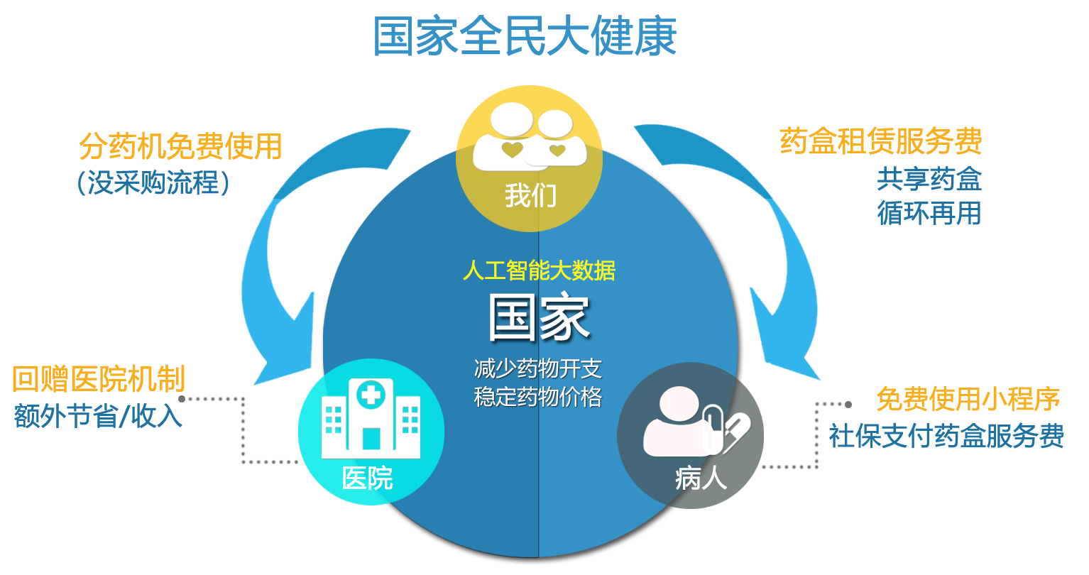 AI 大數據圖表