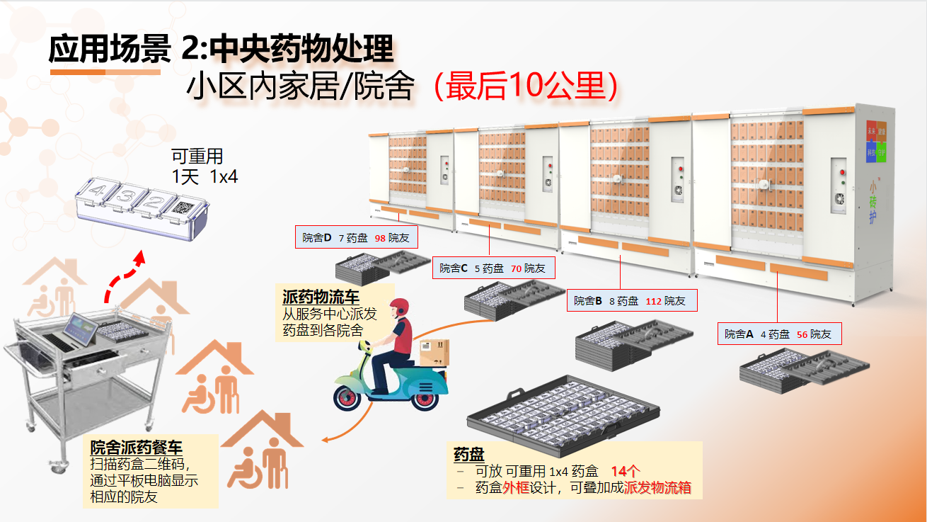中央藥物處理