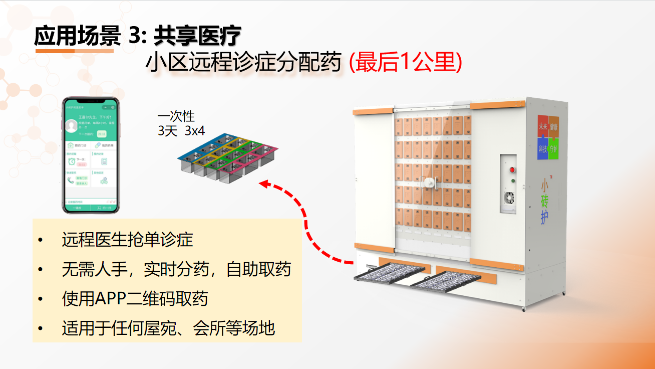 共享醫療與最後 1 公里取藥